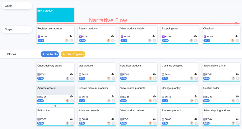 screenshot of Agile User Story Map